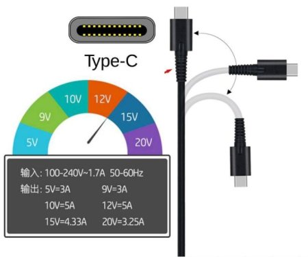 Genuine 65W USB-C HP ProBook 440 G7 9GB02PA Charger AC Adapter + Cord